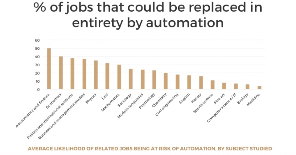 James Hewitt Performance – AI Vs. EI (Will A Robot Steal Your Job?)